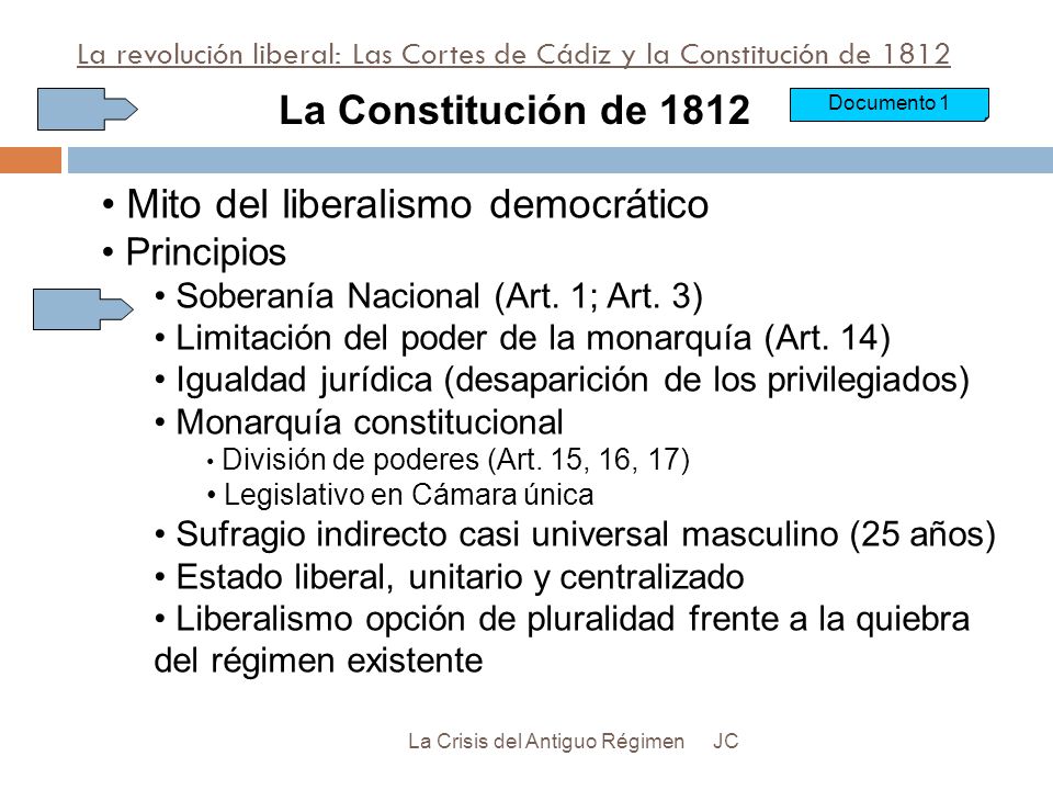 La revolución liberal: Las Cortes de Cádiz y la Constitución de 1812