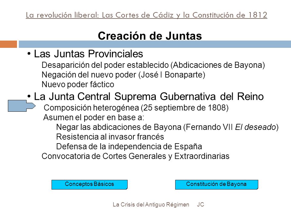 La revolución liberal: Las Cortes de Cádiz y la Constitución de 1812