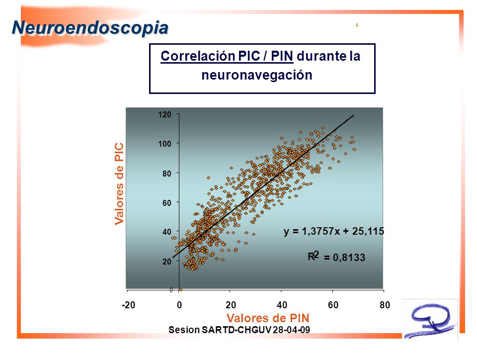 Neuroendoscopia ‘ Correlación PIC / PIN durante la neuronavegación