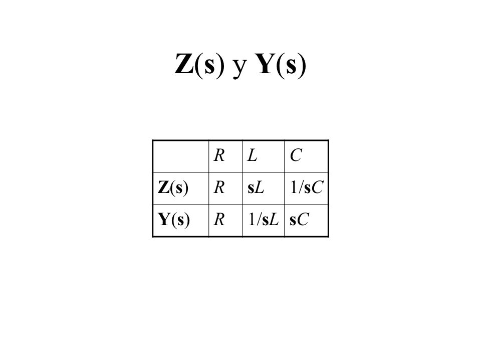 Z(s) y Y(s) R L C Z(s) sL 1/sC Y(s) 1/sL sC