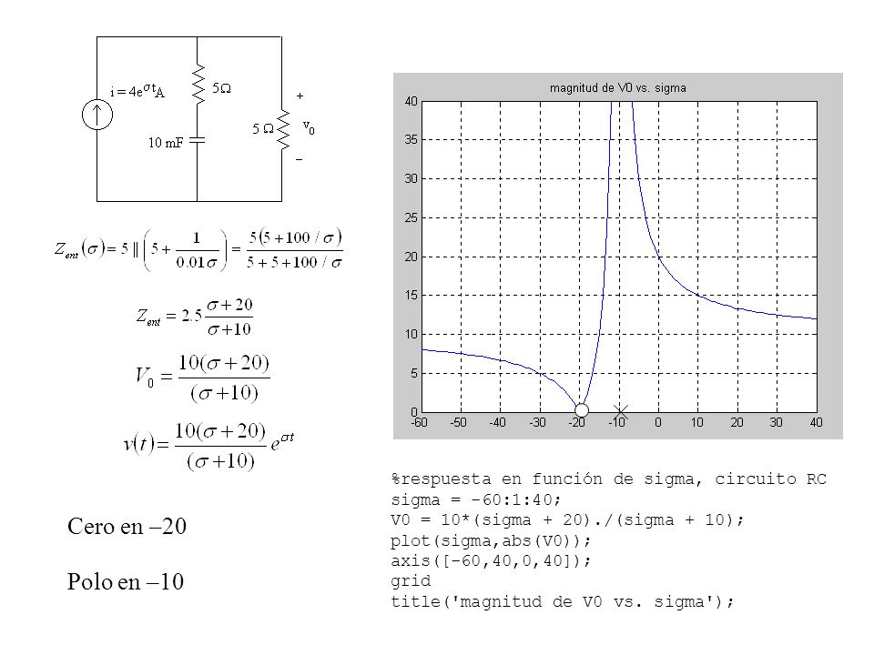 %respuesta en función de sigma, circuito RC sigma = -60:1:40; V0 = 10