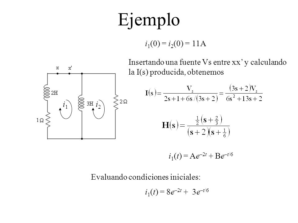 Ejemplo i1(0) = i2(0) = 11A. Insertando una fuente Vs entre xx’ y calculando la I(s) producida, obtenemos.