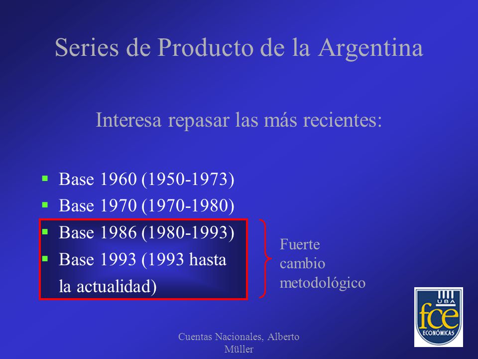 Series de Producto de la Argentina