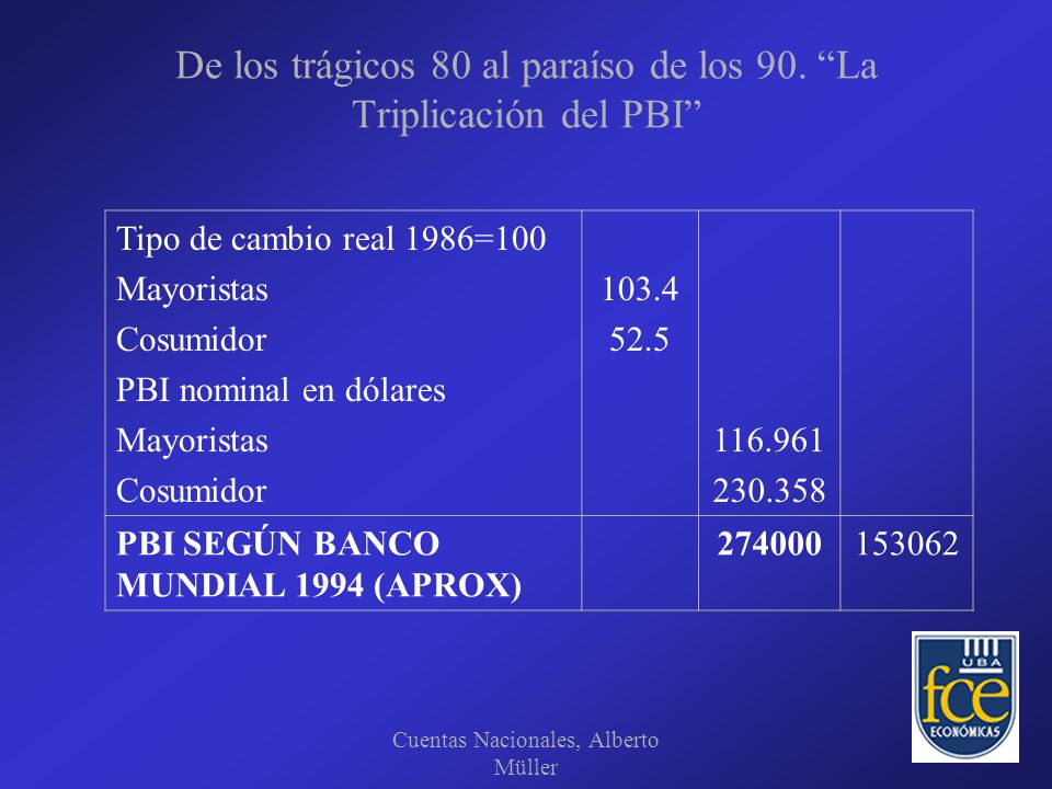 De los trágicos 80 al paraíso de los 90. La Triplicación del PBI