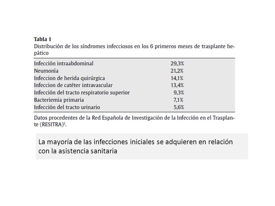 La mayoría de las infecciones iniciales se adquieren en relación con la asistencia sanitaria