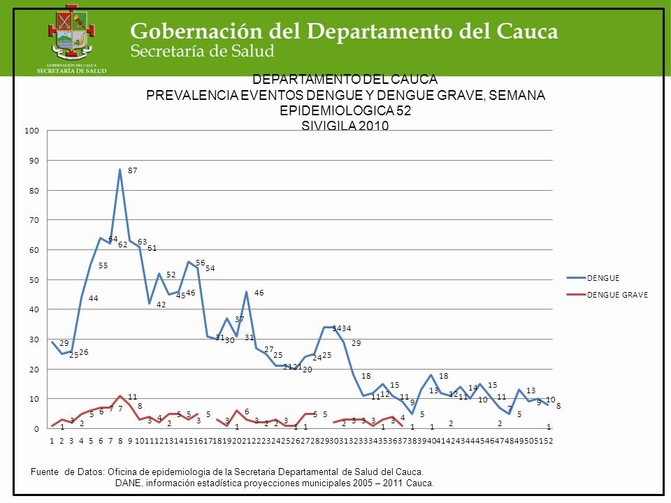 DEPARTAMENTO DEL CAUCA