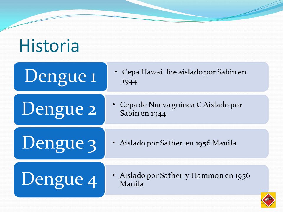 Historia Aislado por Sather y Hammon en 1956 Manila