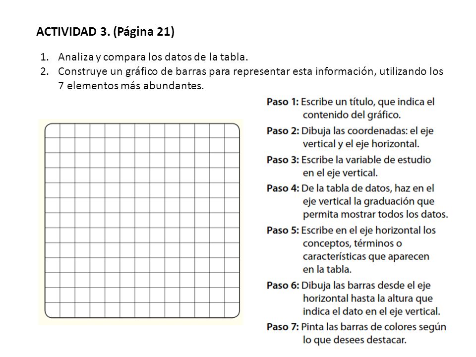 ACTIVIDAD 3. (Página 21) Analiza y compara los datos de la tabla.