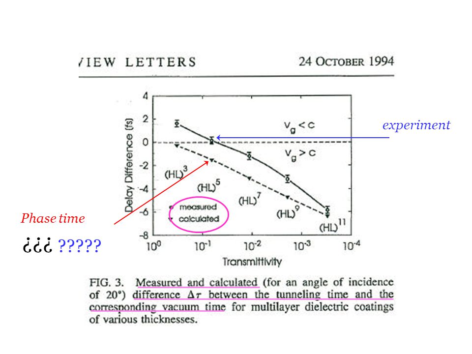 experiment Phase time ¿¿¿