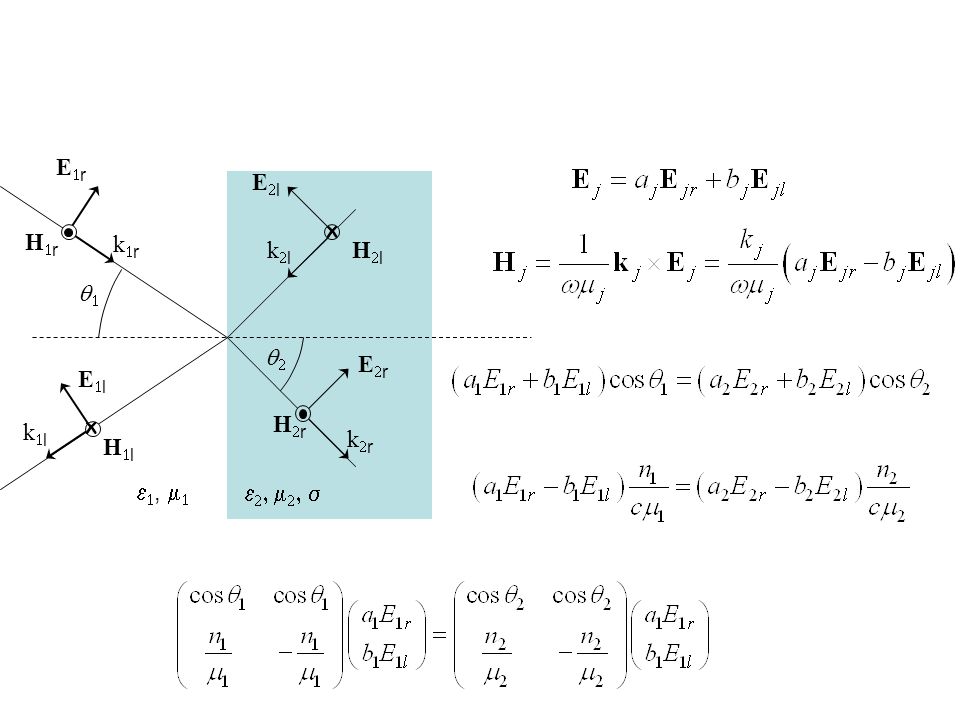 E1r E2l x H1r k1r k2l H2l q1 q2 E2r E1l k1l x H2r k2r H1l e1, m1 e2, m2, s