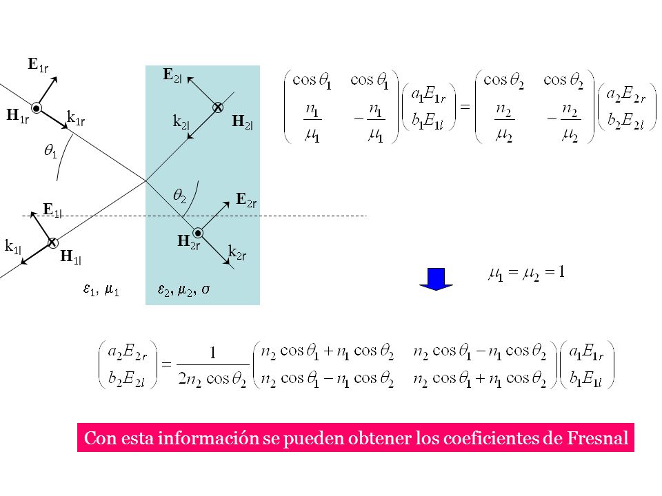Con esta información se pueden obtener los coeficientes de Fresnal