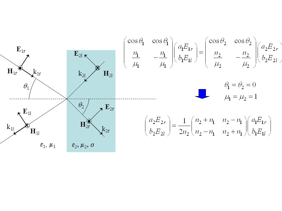 E1r E2l x H1r k1r k2l H2l q1 q2 E2r E1l k1l x H2r k2r H1l e1, m1 e2, m2, s