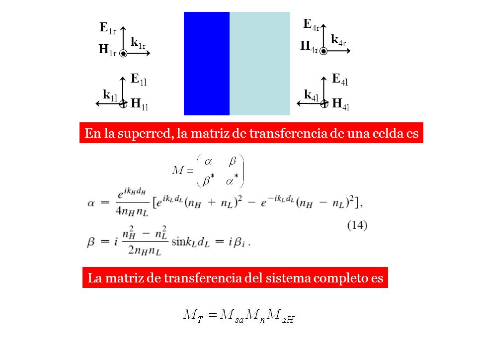 E4r E1r. k1r. k4r. H4r. H1r. E1l. E4l. x. x. k1l. k4l. H1l. H4l. En la superred, la matriz de transferencia de una celda es.