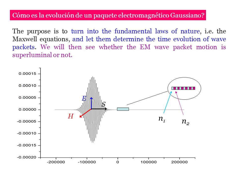 n1 n2 Cómo es la evolución de un paquete electromagnético Gaussiano