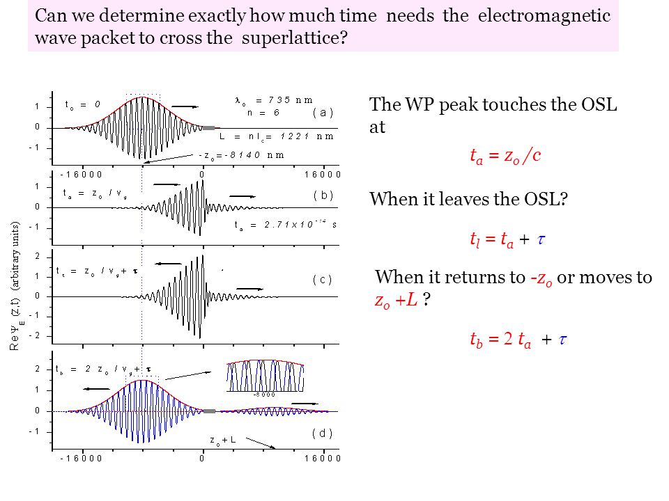 Can we determine exactly how much time needs the electromagnetic wave packet to cross the superlattice