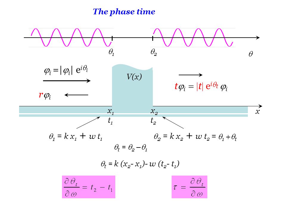 ji =|ji| eiqi tji = |t| eiqt ji rji The phase time q1 q2 q V(x) x1 x2