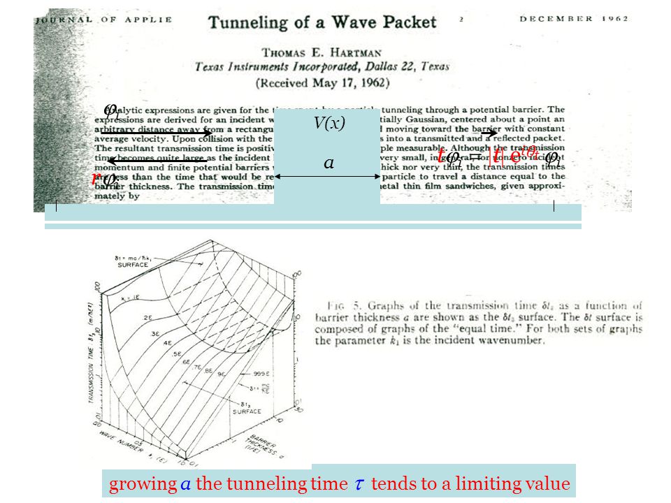 ji V(x) tji = |t| eiqt ji a rji x growing a the tunneling time t tends to a limiting value