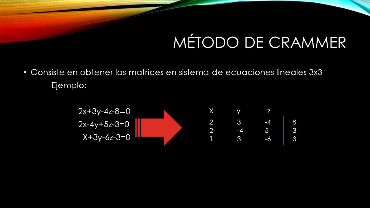Método de Crammer Consiste en obtener las matrices en sistema de ecuaciones lineales 3x3. Ejemplo: