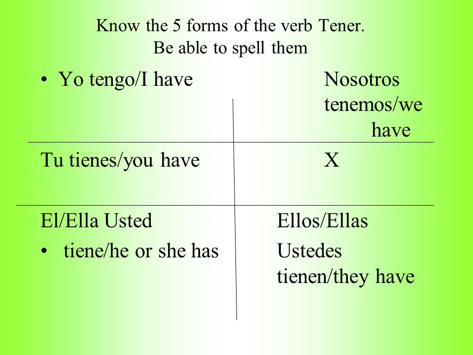 Know the 5 forms of the verb Tener. Be able to spell them