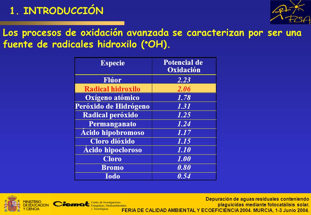 1. INTRODUCCIÓN Especie. Potencial de. Oxidación. Flúor Radical hidroxilo Oxígeno atómico.