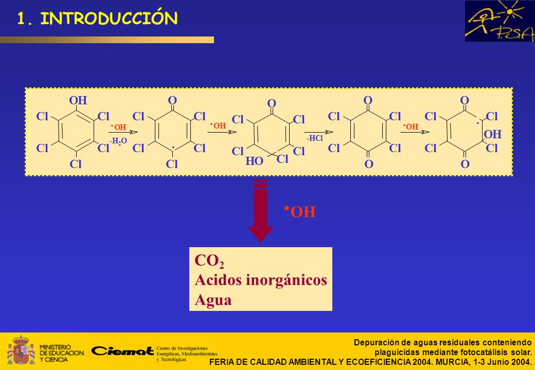 1. INTRODUCCIÓN O H Cl C l CO2 Acidos inorgánicos Agua OH