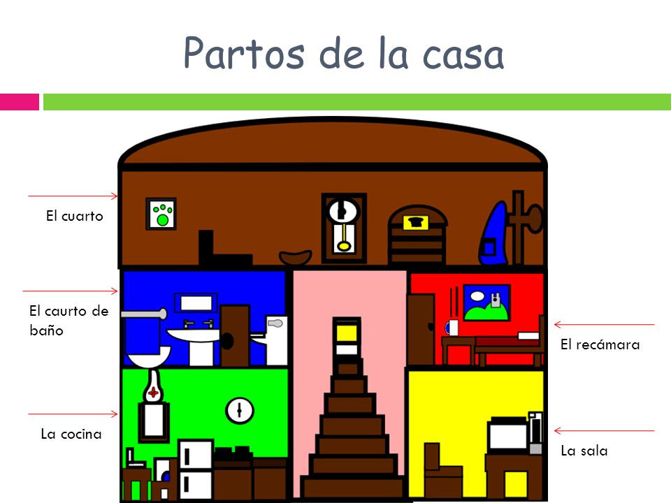 Partos de la casa El cuarto El caurto de baño El recámara La cocina
