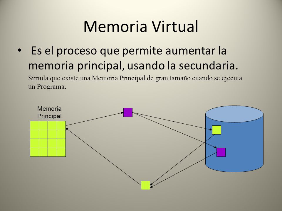 Memoria Virtual Es el proceso que permite aumentar la memoria principal, usando la secundaria.