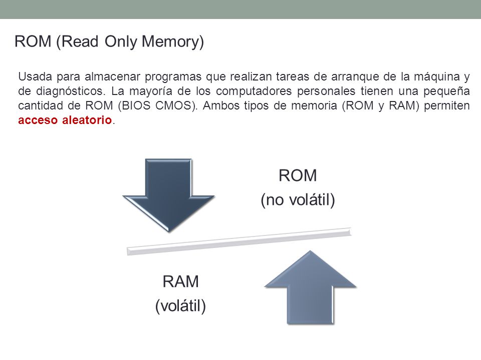 ROM (no volátil) RAM (volátil) ROM (Read Only Memory)