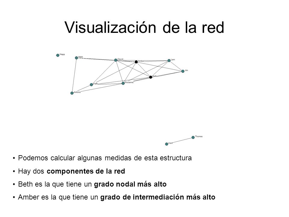 Visualización de la red