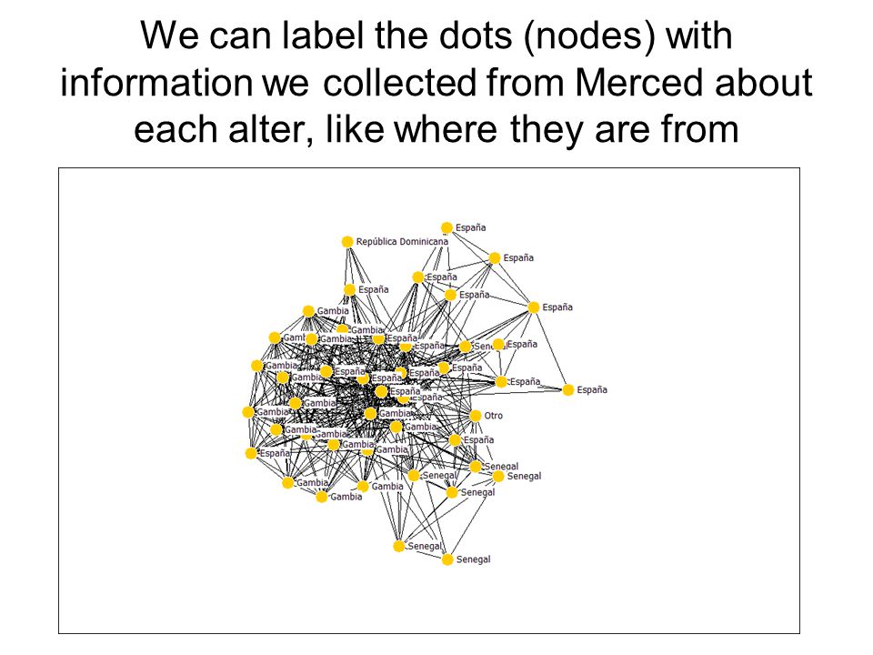 We can label the dots (nodes) with information we collected from Merced about each alter, like where they are from