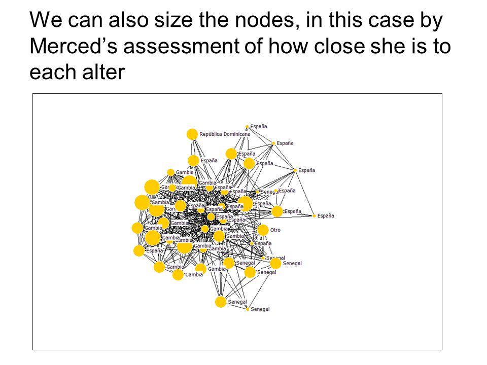 We can also size the nodes, in this case by Merced’s assessment of how close she is to each alter