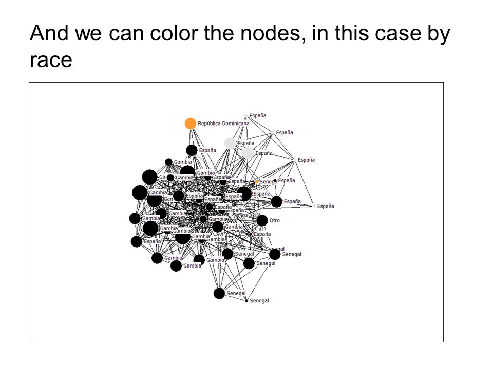 And we can color the nodes, in this case by race