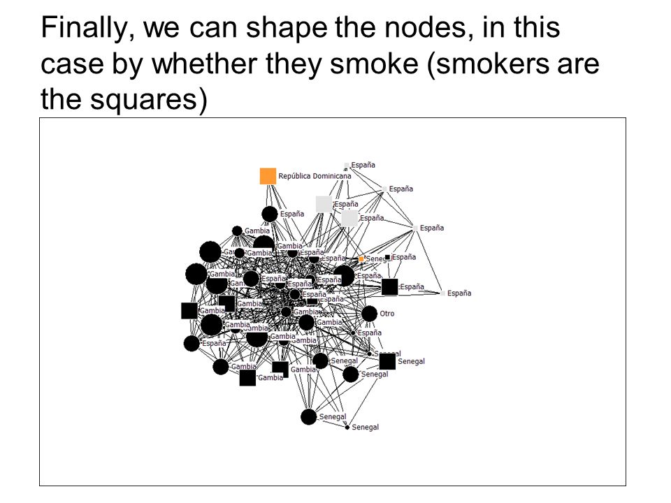 Finally, we can shape the nodes, in this case by whether they smoke (smokers are the squares)