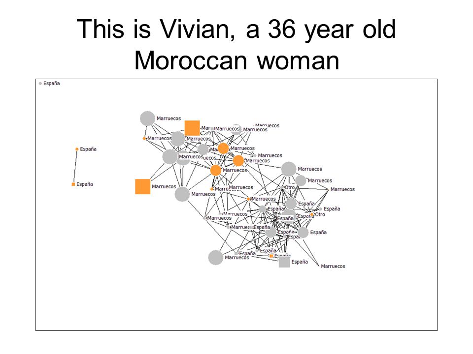 This is Vivian, a 36 year old Moroccan woman