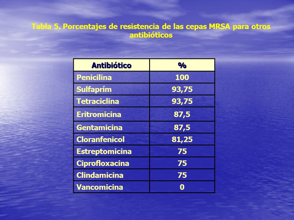 Tabla 5. Porcentajes de resistencia de las cepas MRSA para otros antibióticos