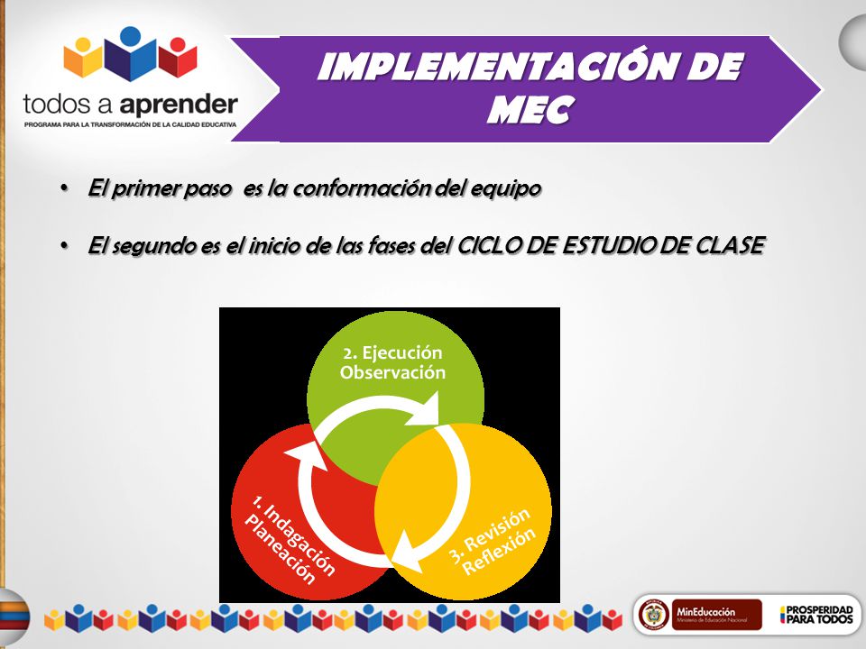 IMPLEMENTACIÓN DE MEC El primer paso es la conformación del equipo