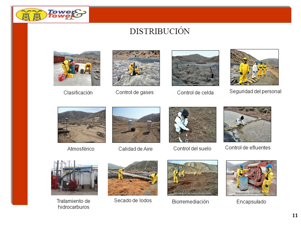 DISTRIBUCIÓN Control de gases Control de celda Seguridad del personal