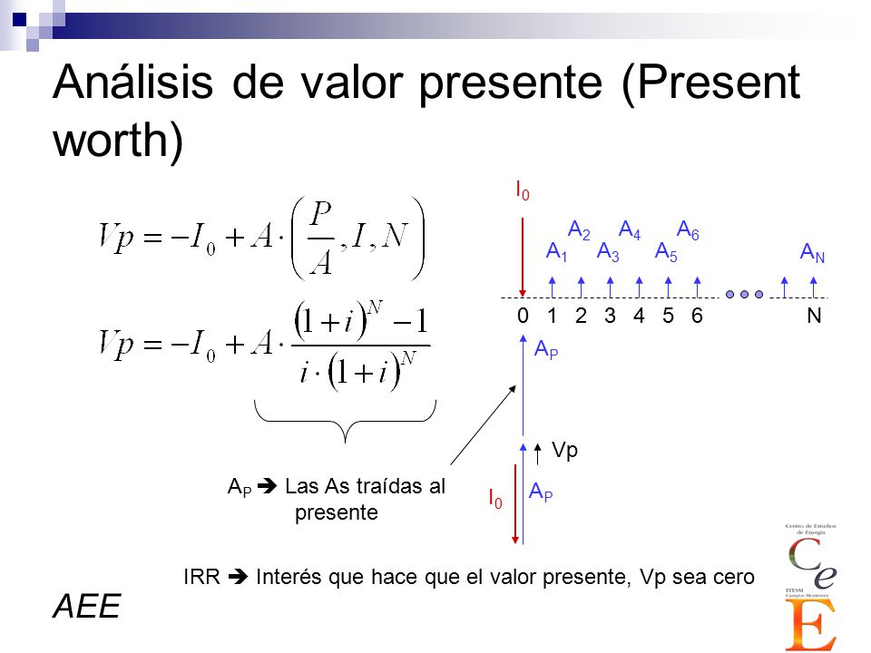 Análisis de valor presente (Present worth)