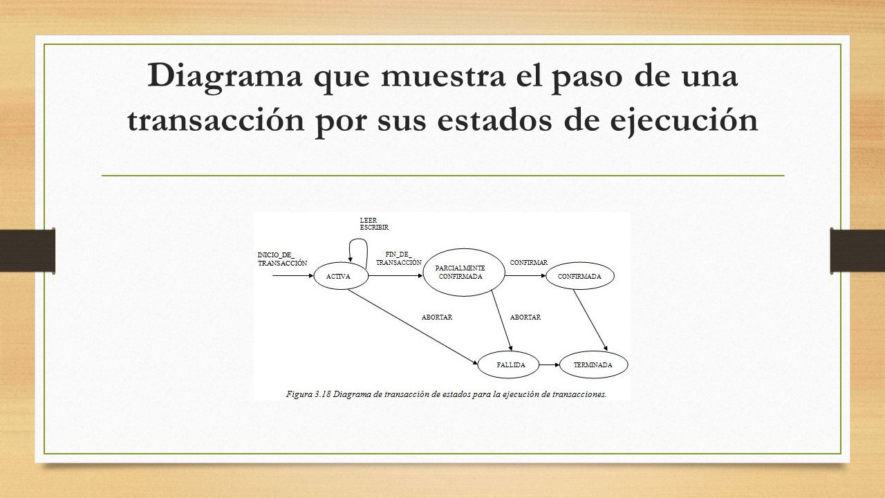 Diagrama que muestra el paso de una transacción por sus estados de ejecución