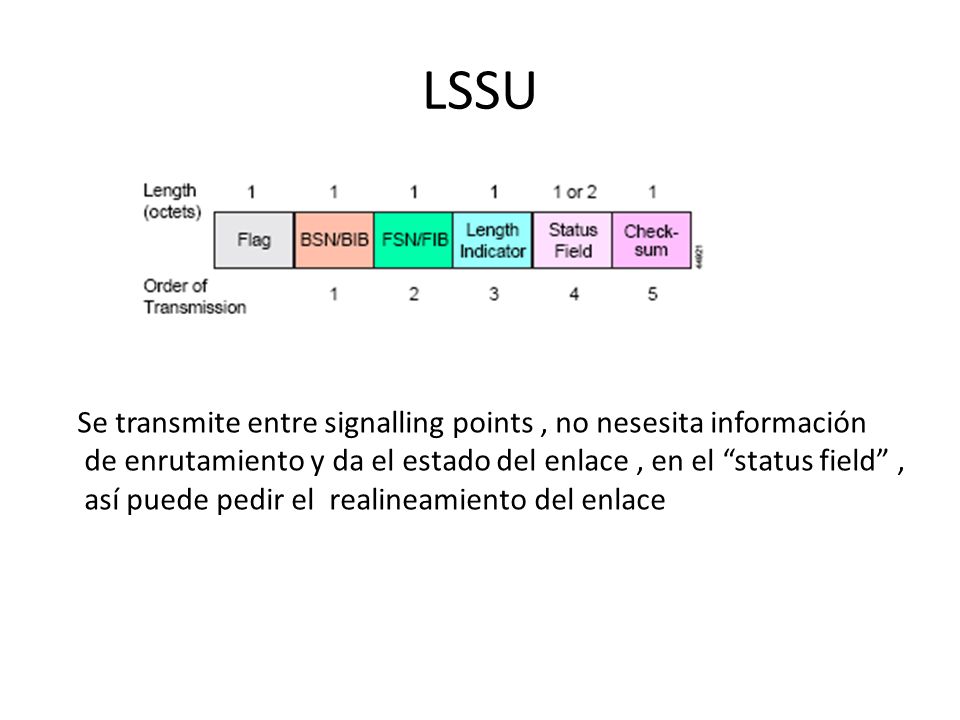 LSSU Se transmite entre signalling points , no nesesita información