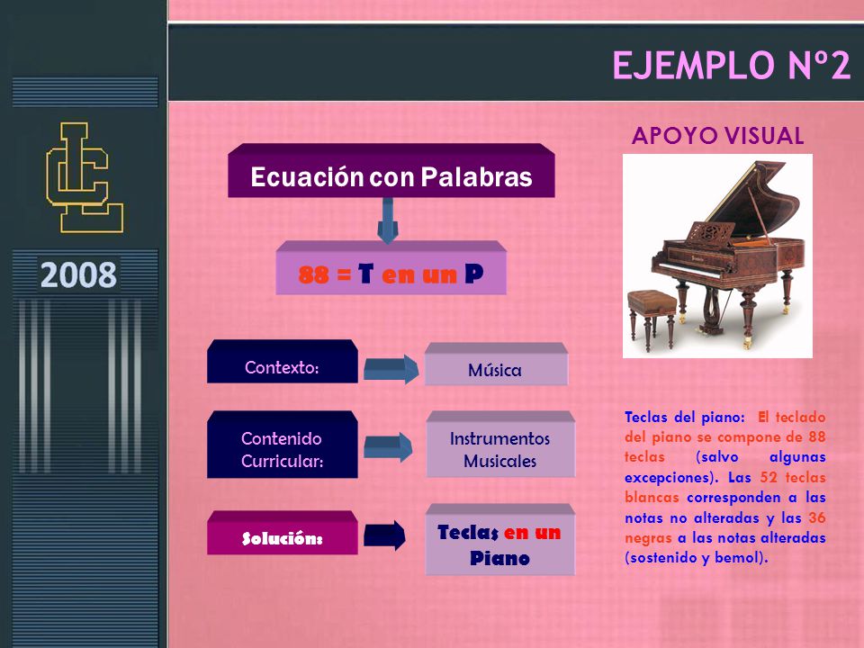EJEMPLO Nº2 Ecuación con Palabras 88 = T en un P APOYO VISUAL