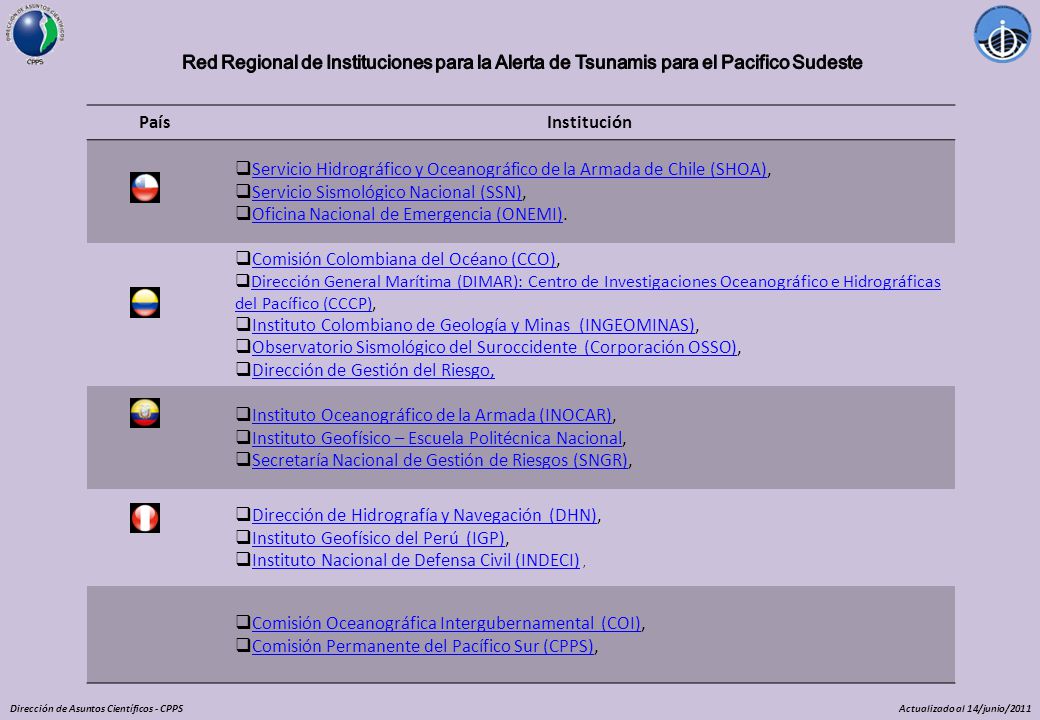 Servicio Hidrográfico y Oceanográfico de la Armada de Chile (SHOA),