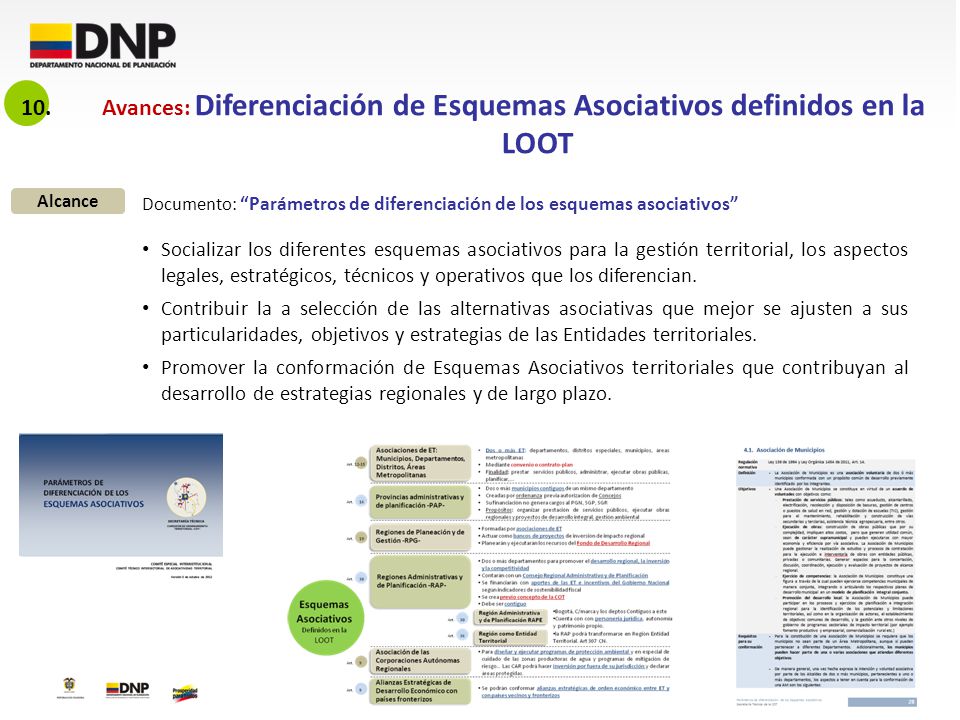 Avances: Diferenciación de Esquemas Asociativos definidos en la LOOT