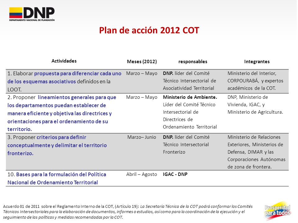 Plan de acción 2012 COT Actividades. Meses (2012) responsables. Integrantes.