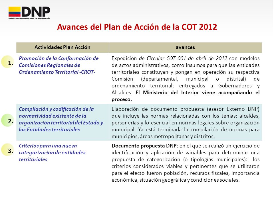 Avances del Plan de Acción de la COT 2012 Actividades Plan Acción