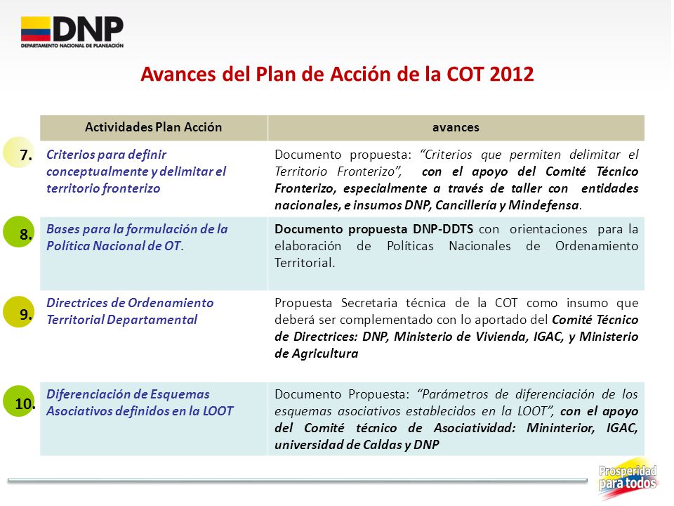 Avances del Plan de Acción de la COT 2012 Actividades Plan Acción