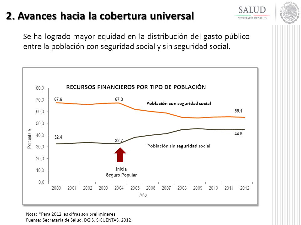 RECURSOS FINANCIEROS POR TIPO DE POBLACIÓN