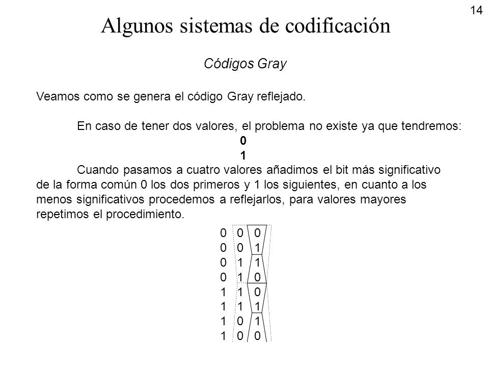 Algunos sistemas de codificación