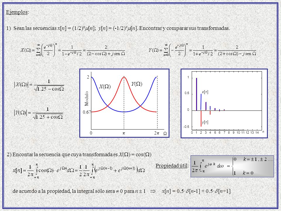 2) Encontar la secuencia que cuya transformada es X() = cos()