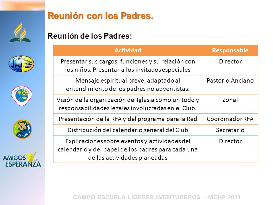 Reunión con los Padres. Reunión de los Padres: Actividad Responsable